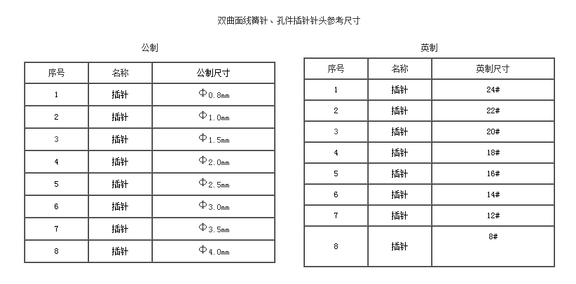 雙曲面線簧針、孔件系列