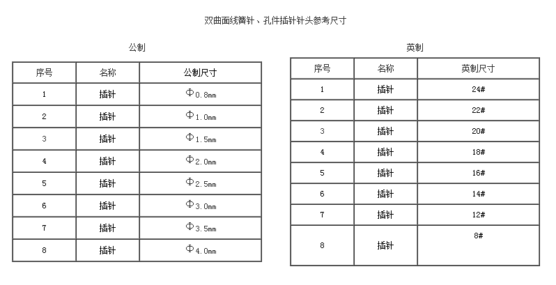 雙曲面線簧針、孔件系列2